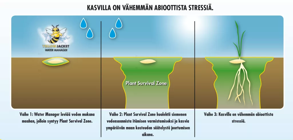 Kasvilla on vähemmän abioottista stressiä